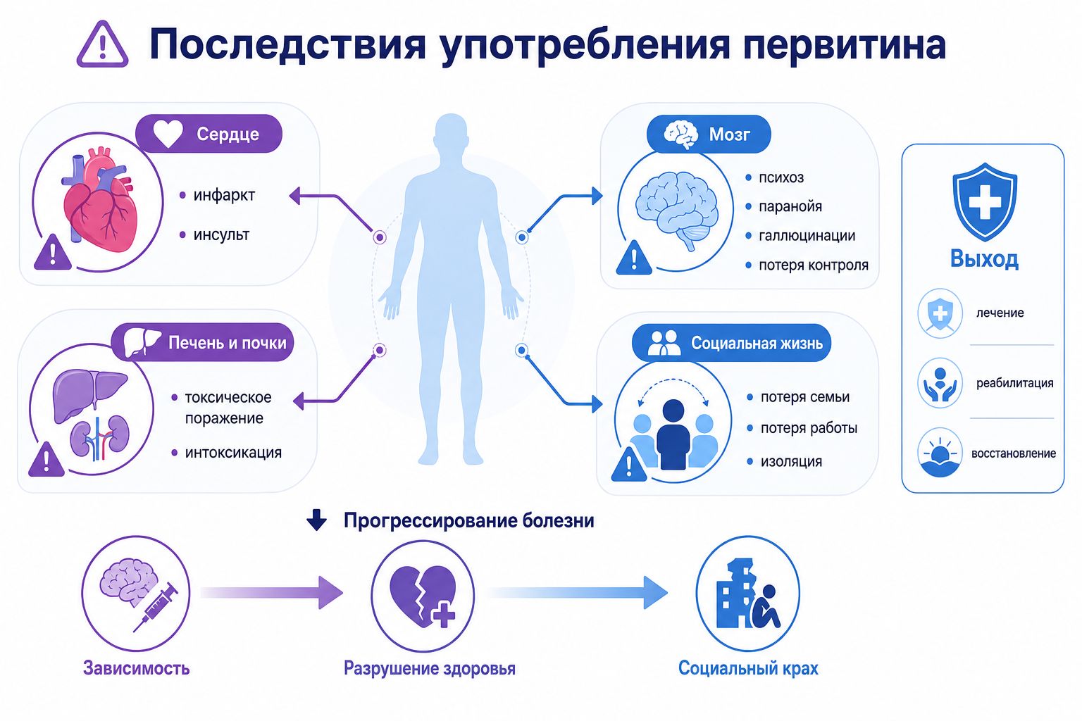 Медицинская инфографика: Последствия употребления первитина